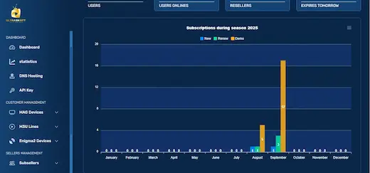snip dashboard u8k personal microsoft edge (1)